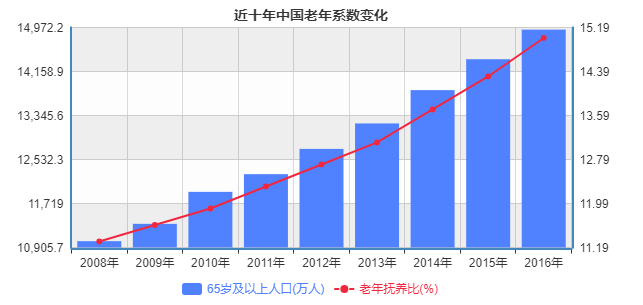 日本高龄少子化的原因日语_日本少子高龄化社会_少子高龄化对日本经济的影响