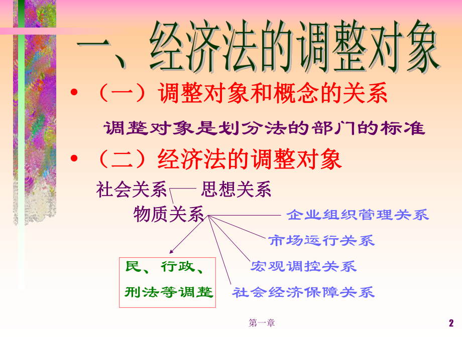 经济法是个人责任本位法_经济法责任和经济责任_经济法责任具体形态