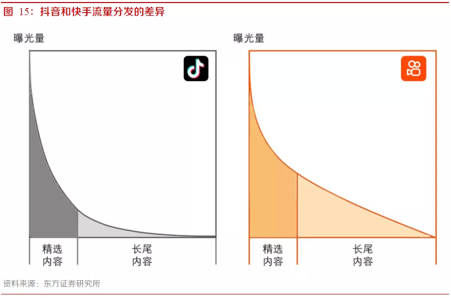 快手上热门有什么好处_快手热门算法_快手上热门规律时间