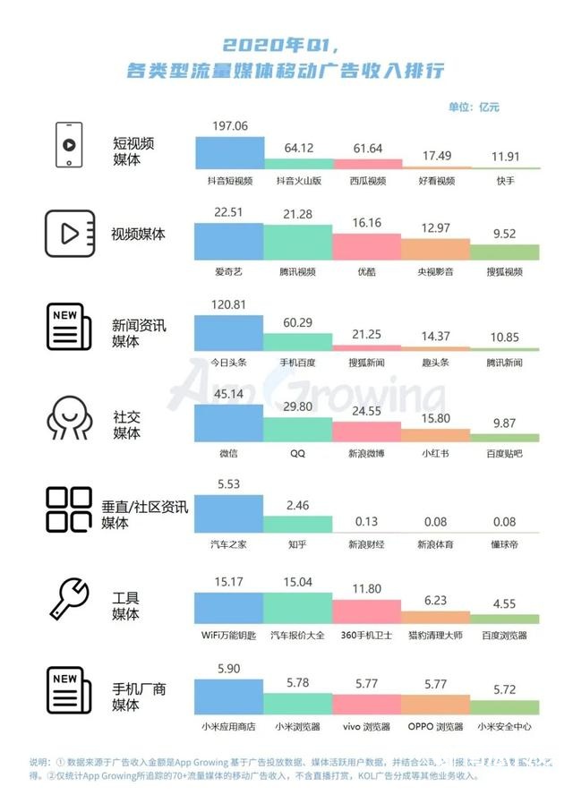 生存调查对象包括_生存调查包括_2023自媒体人生存状态调查