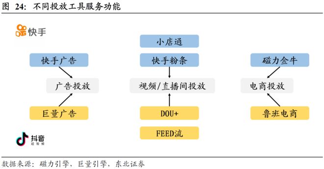 快手热门条件_快手热门的条件_快手上热门需要什么