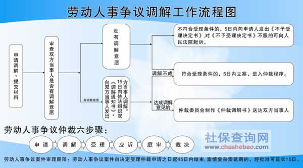 集体争议的劳动人数标准_集体劳动争议一般是多少人_集体劳动争议一般只能依靠