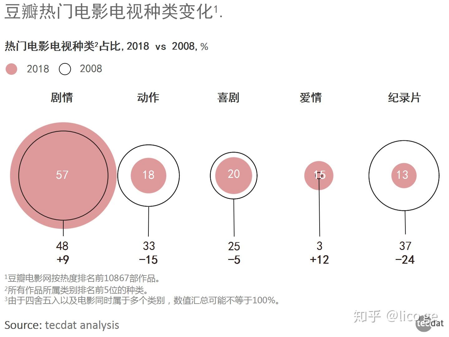 快手的热门到底根据什么计算_快手热门计算公式_快手热门算法