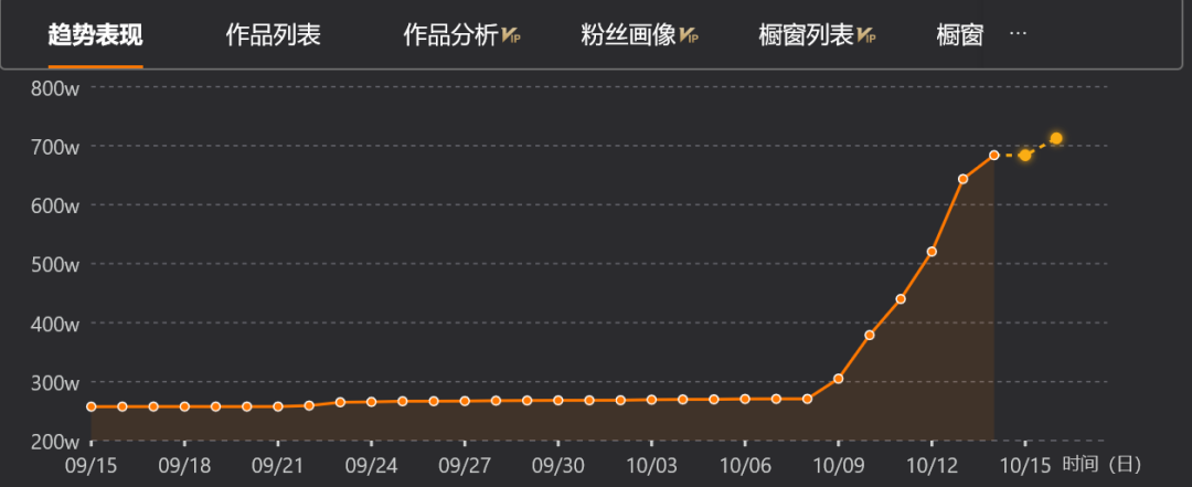 快手涨粉难吗_快手热门涨粉多少人开播好_快手上热门涨粉丝是活粉吗