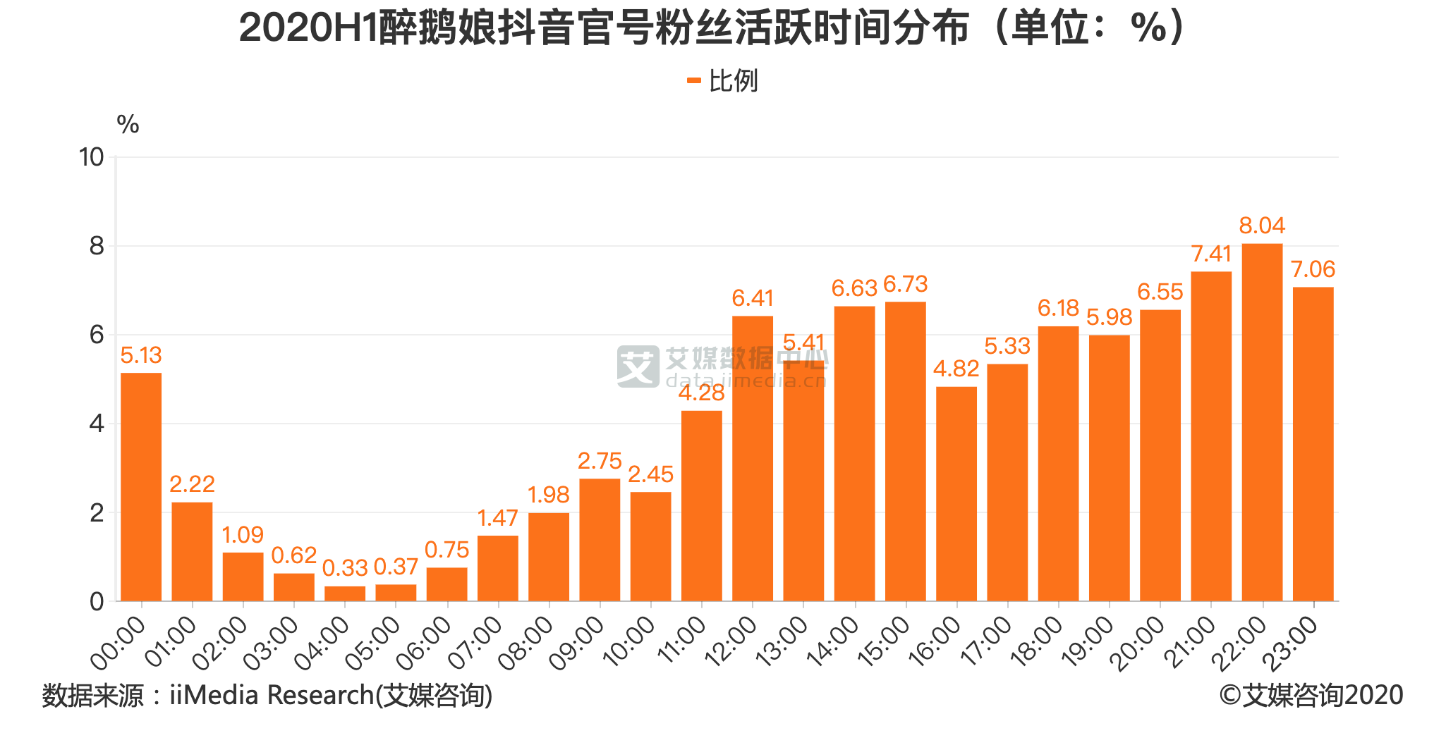 快手发作品上热门有什么好处_发快手上热门能赚钱吗_几点发快手容易上热门