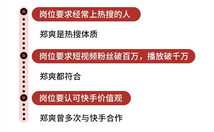 快手热门算法_快手上热门的数据是怎么计算_什么是热门算法