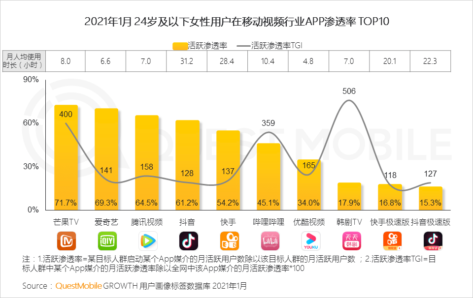 快手上热门是啥意思_快手怎么上热门_啥叫快手上热门