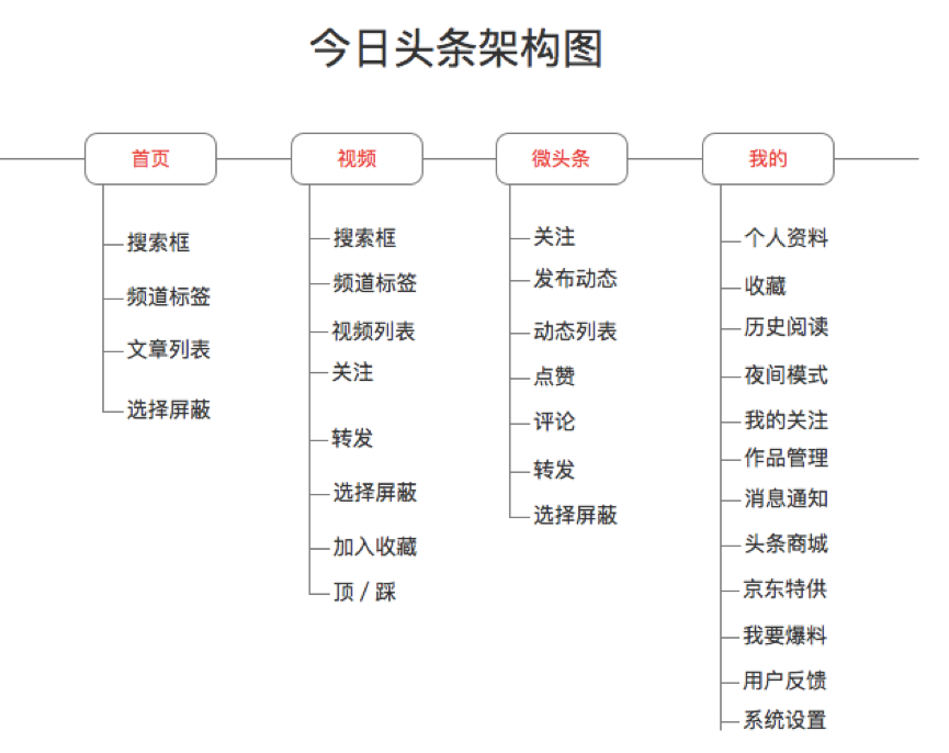 专做点赞评论的平台_点赞评论网站_网站点评怎么写