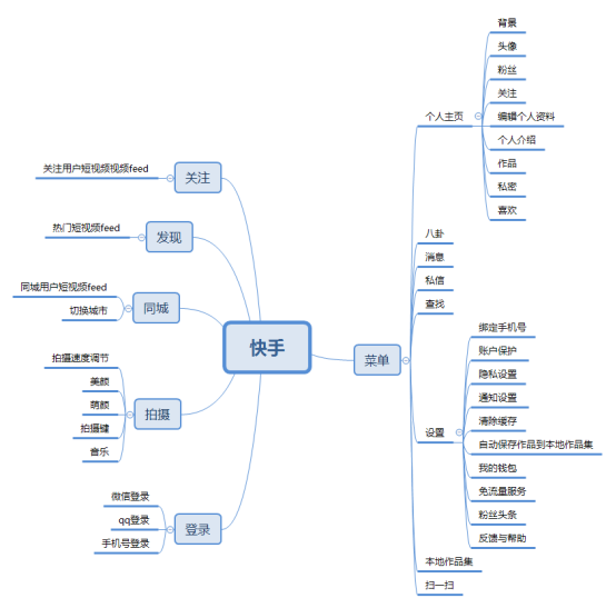 快手一直上不了热门_快手热门算法_快手官方给屏蔽热门吗