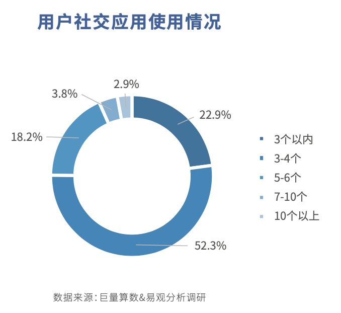 快手多少赞能上热门_点赞上热门_快手赞多可以上热门吗