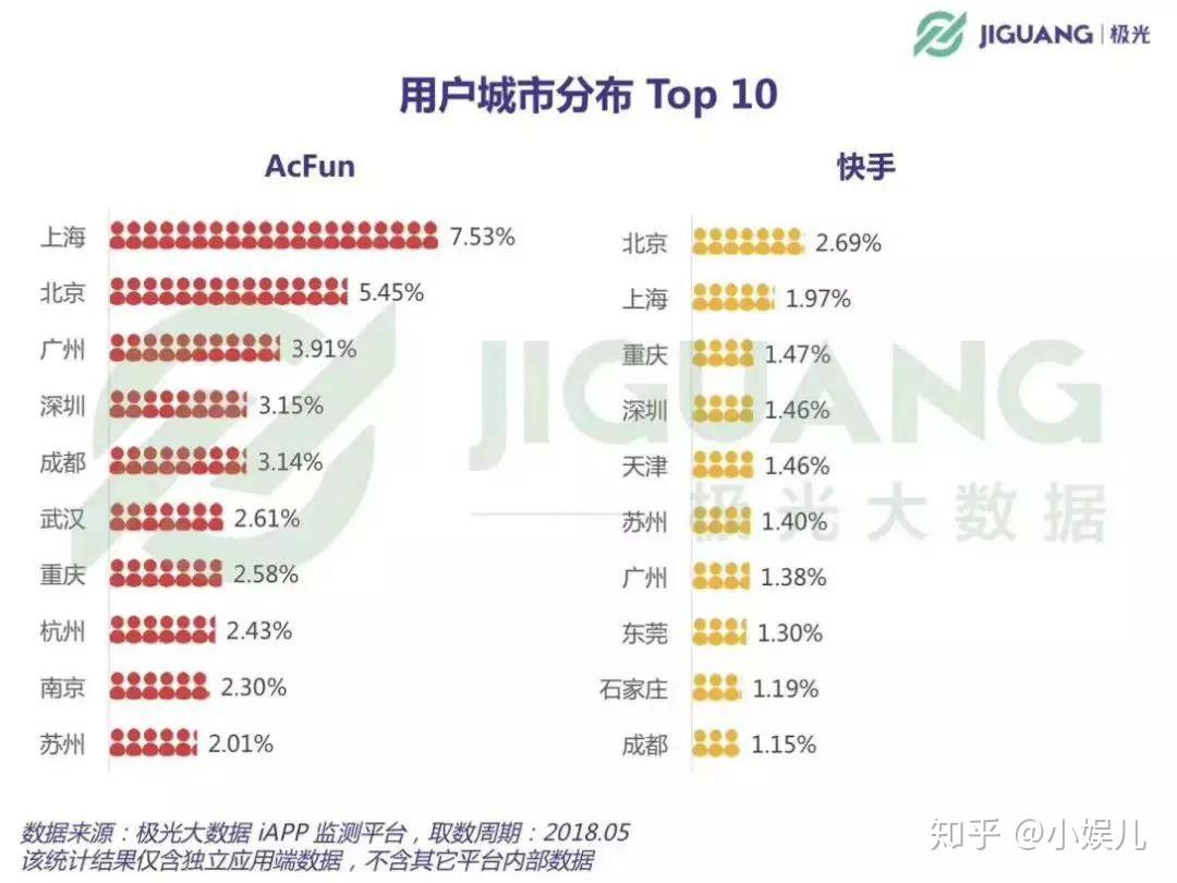 快手发作品容易上热门_发快手上热门是什么意思_怎样发好快手更容易上热门