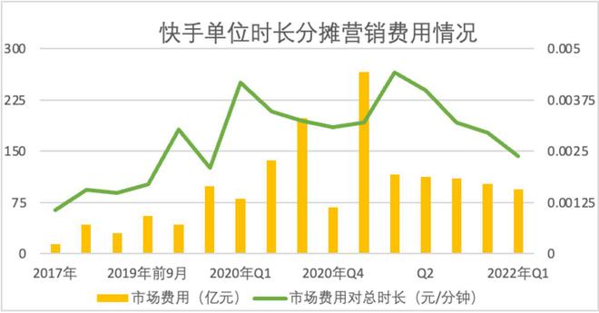 快手热门计算公式_什么是热门算法_快手热门算法