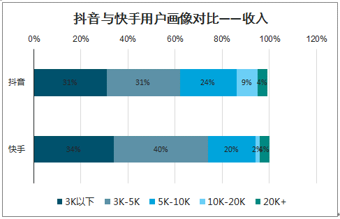 快手播放量购买网站便宜_购买快手播放量软件下载_购买快手播放量的网站