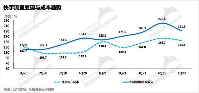 在线刷快手免费网址_快手秒刷在线网站_快手在线秒刷全网最快