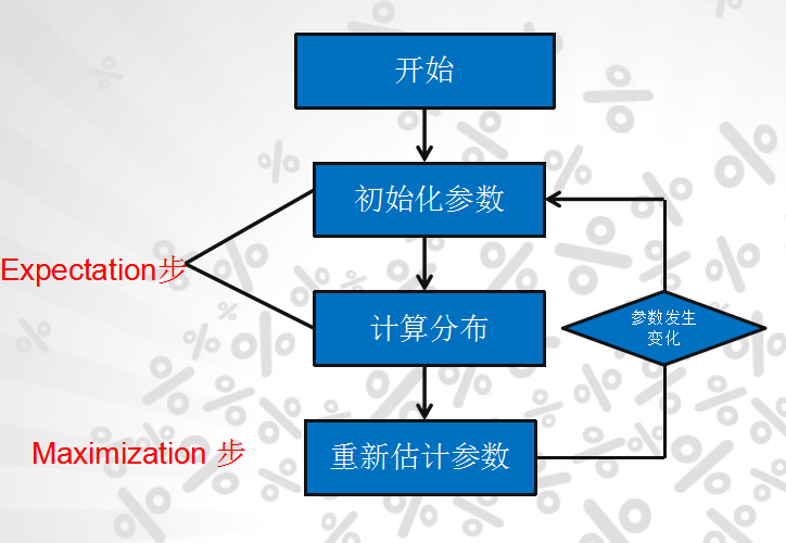 快手热门算法_快手上热门的数据是怎么计算_什么是热门算法