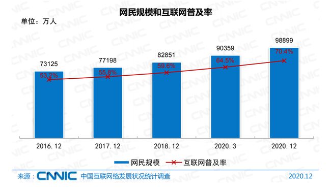 中国手机用户数量_中国手机总用户_中国手机用户多少