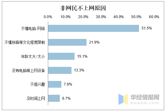 中国手机用户数量_中国手机总用户_中国手机用户多少