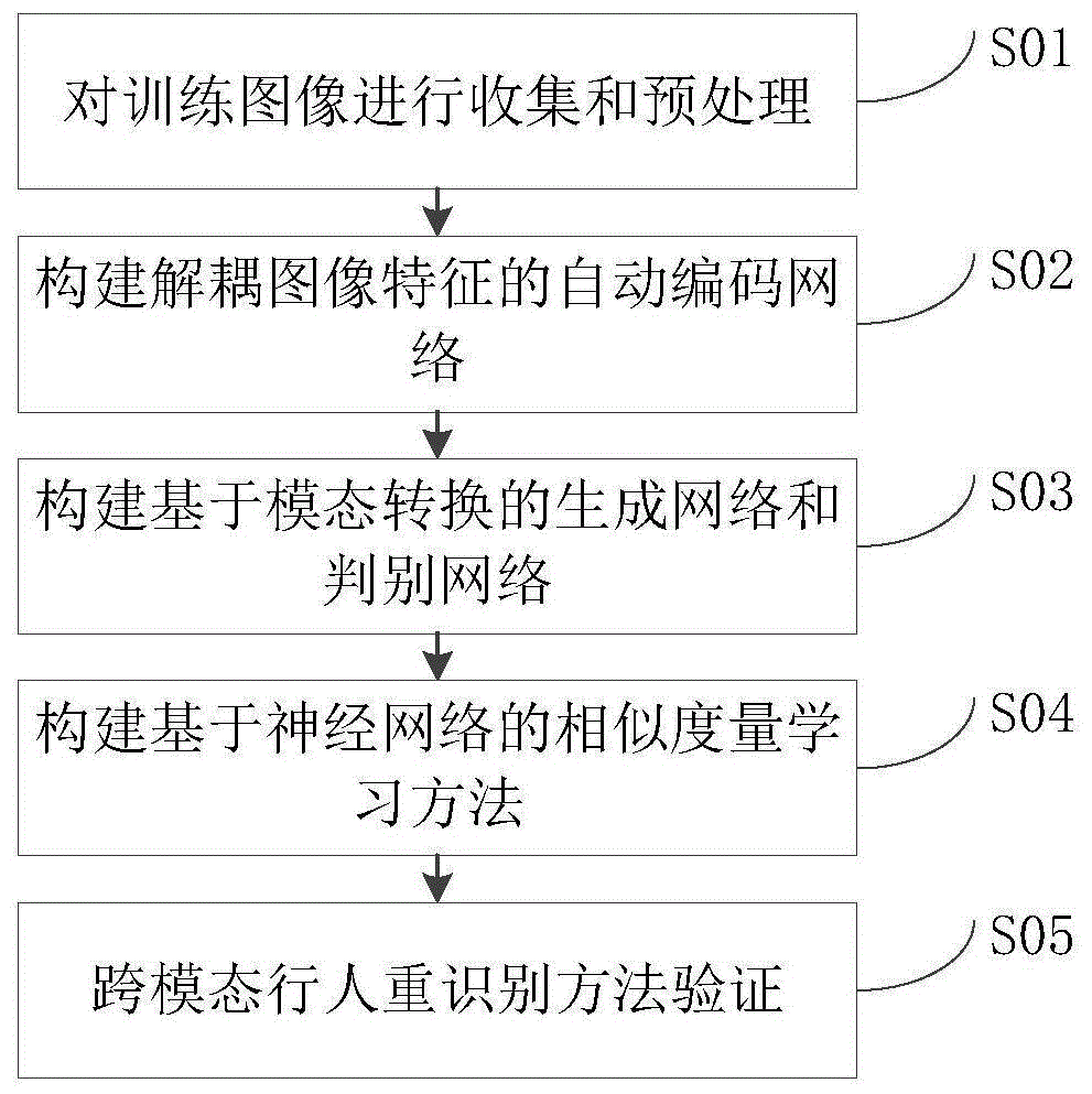 新设计团队linux内核设计的艺术：图解linux操作系统架_新设计团队linux内核设计的艺术：图解linux操作系统架_新设计团队linux内核设计的艺术：图解linux操作系统架