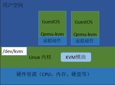 虚拟电子技术_深入理解java虚拟机电子版_深入理解java虚拟机电子版