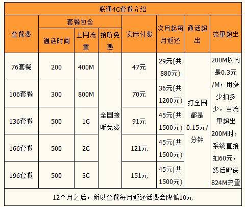 哪种手机卡打电话便宜_哪种手机卡打电话便宜_哪种手机卡打电话便宜