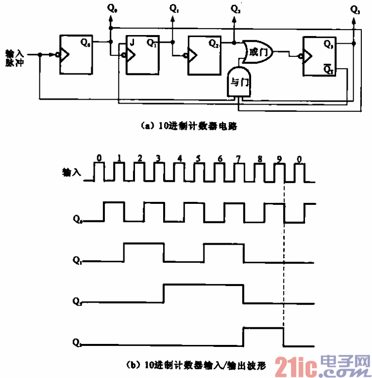 触发器可以调用吗_用jk触发器实现t触发器_触发器示例