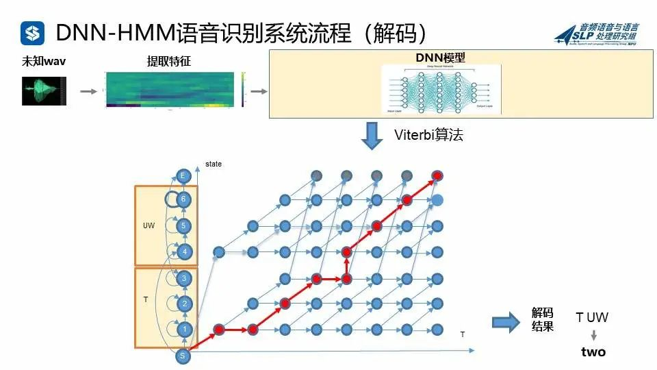 深度优先搜索 c语言_深度优先搜索 c语言_深度优先搜索 c语言