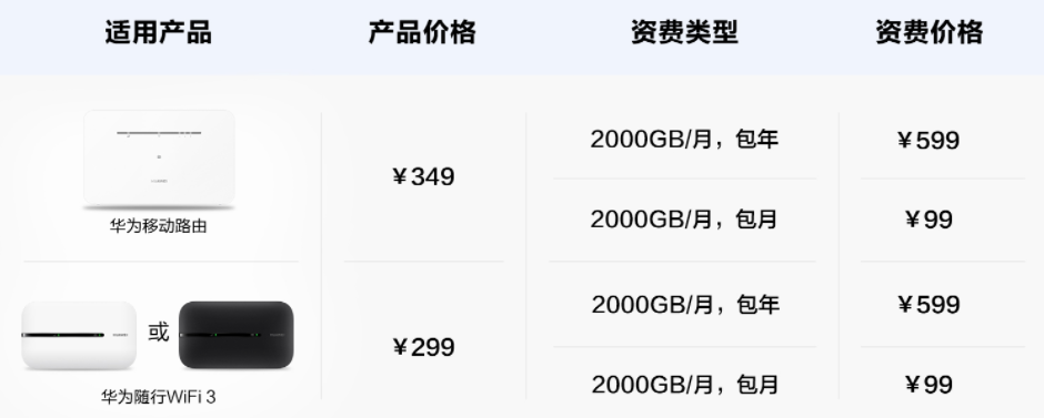 华为省流量模式有用吗_华为省流量模式是开好还是关好_华为手机省流量模式是什么意思