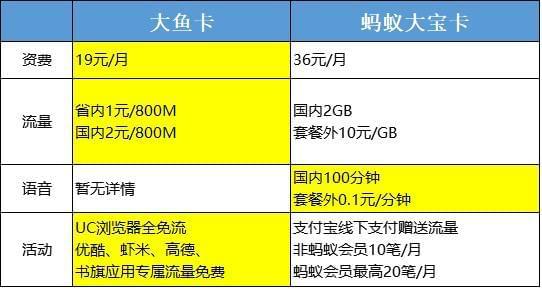 腾讯王卡qq音乐激活失败_大王卡用激活码_大王卡qq音乐需要激活码