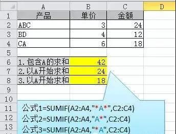 函数可微的必要条件和充分条件_函数存在的充要条件_函数可微的充要条件