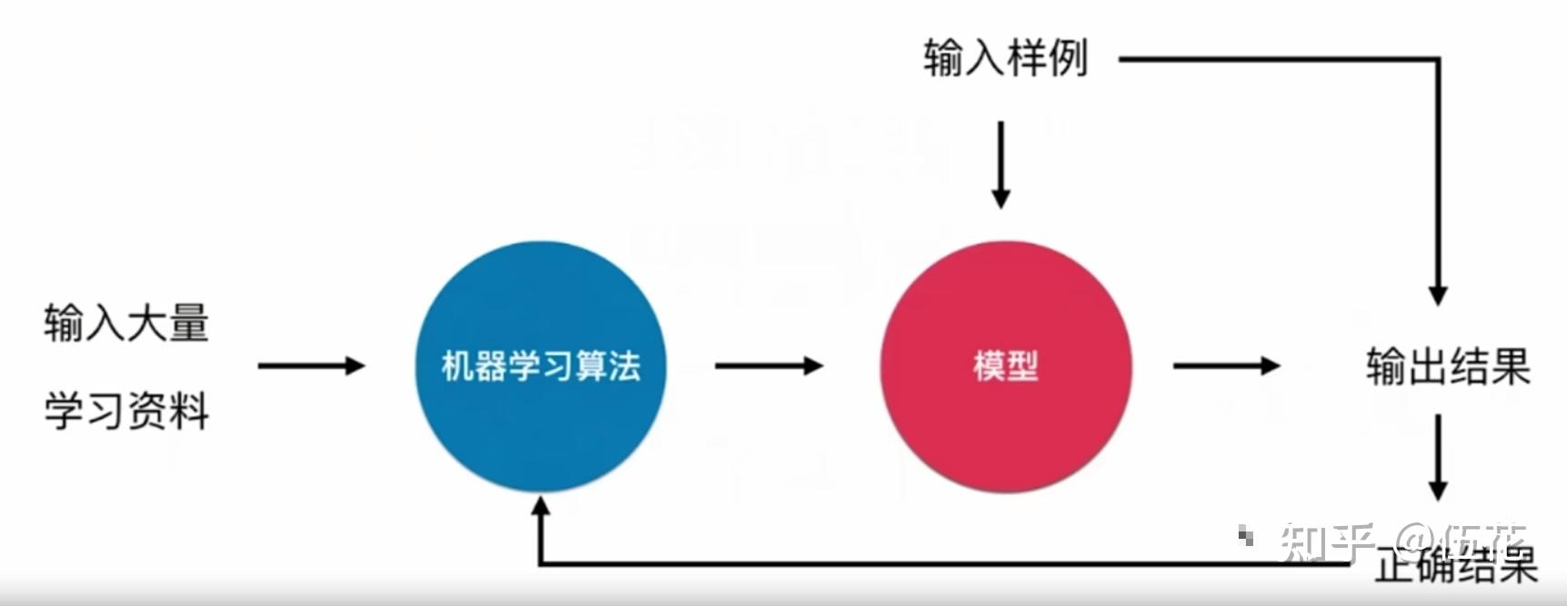 人工神经网络优缺点_人工神经网络模型有哪些_人工神经网络和支持向量机优点