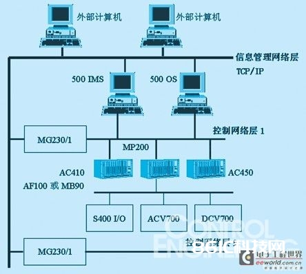 计算机媒体功能有什么_计算机媒体功能有哪些类型_计算机多媒体有哪些功能