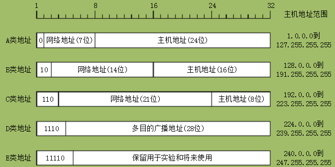 ip范围计算 简单易懂_ip范围计算 简单易懂_ip范围计算 简单易懂