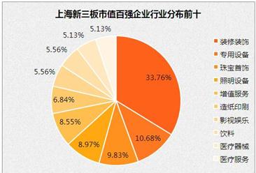 更新重置成本是指_重置成本和更新重置成本的区别_重置成本和更新成本