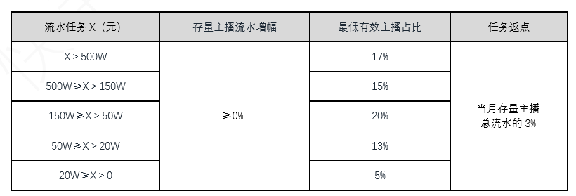 微信小程序流量主搭建_微信小程序流量主_微信小程序流量主是什么