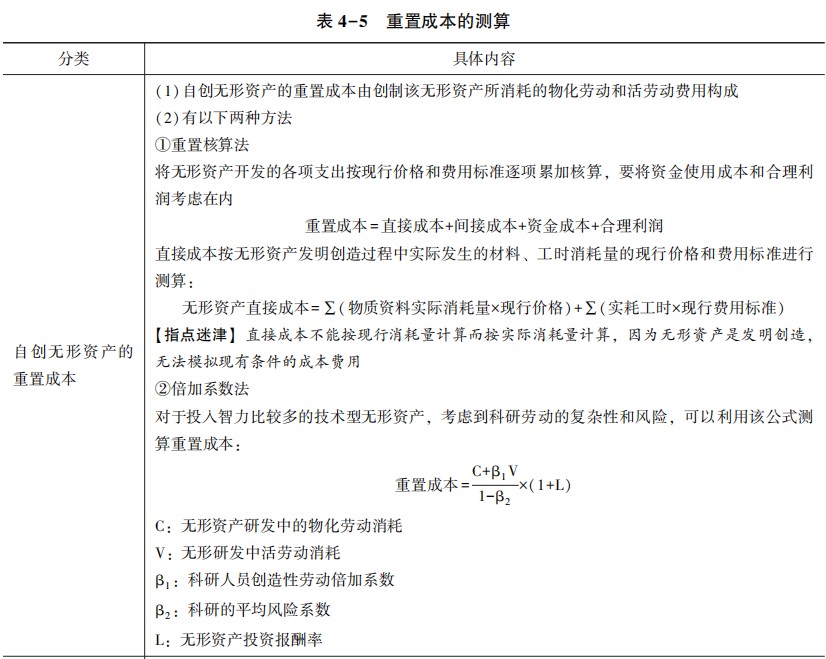 重置成本和更新成本_更新重置成本是指_更新重置成本的概念