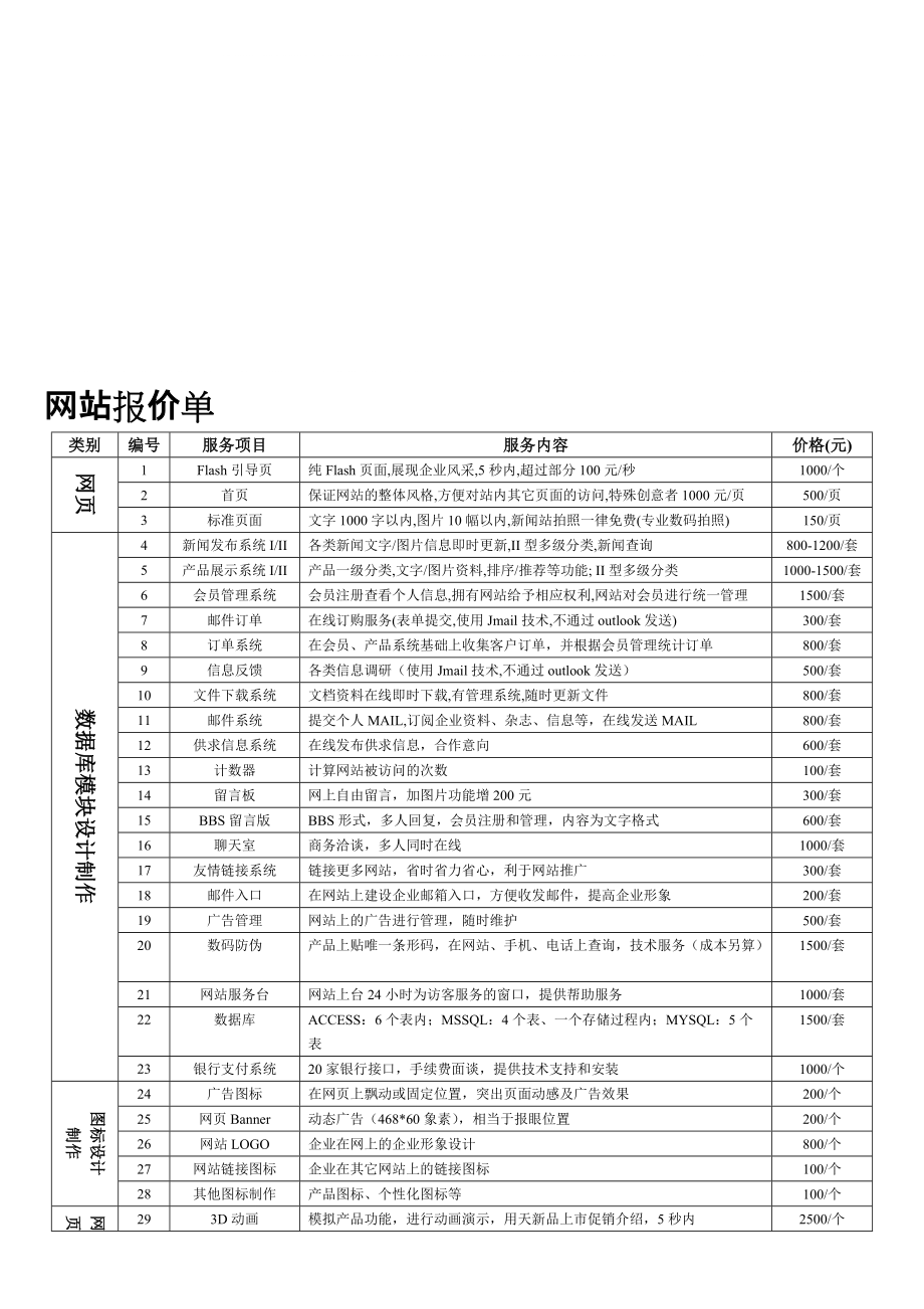 网页设计怎么算钱_网页设计价格表_网页设计如何收费