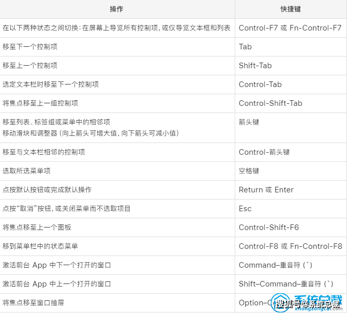 记算器上的记忆键是_计算机键盘快速记忆法_计算机上面哪个键是记忆键