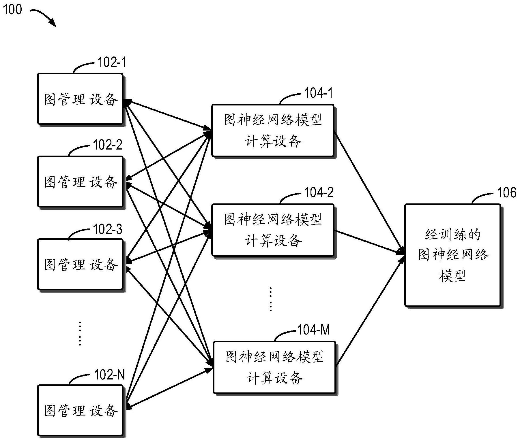 机器学习防止过拟合_sgd防止过拟合_如何防止过拟合