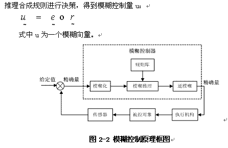 模糊集合三种表示及意义_模糊集合的表示方法_模糊集合例子