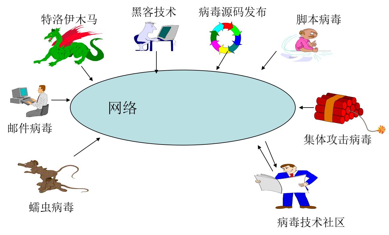 近几年来的名称计算机病毒有哪些_病毒计算机名称近来有年代吗_近年来的计算机病毒