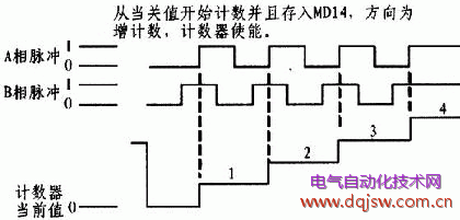 触发器的实现_用jk触发器实现t触发器_触发器应用实例