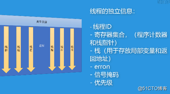 微信程序开发用到的语言_微信小程序开发编程语言_微信小程序能用c语言开发吗