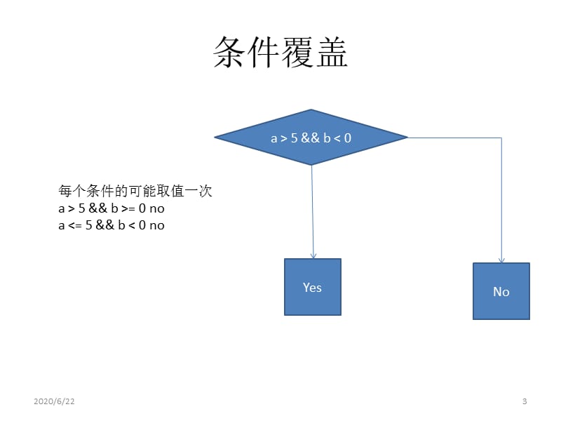 路径测试例题_基本路径测试法题目_题目路径测试法基本思路