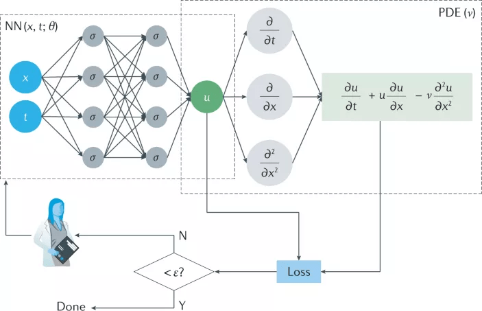 神经网络预测matlab代码_神经网络算法预测例子与代码_用matlab编bp神经网络预测程序