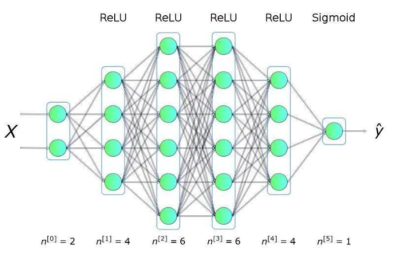 神经网络算法预测例子与代码_神经网络预测matlab代码_用matlab编bp神经网络预测程序