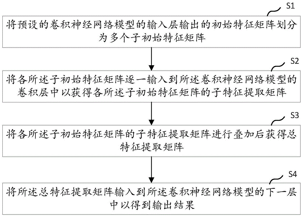 用神经网络做预测_神经网络算法预测例子与代码_用matlab编bp神经网络预测程序