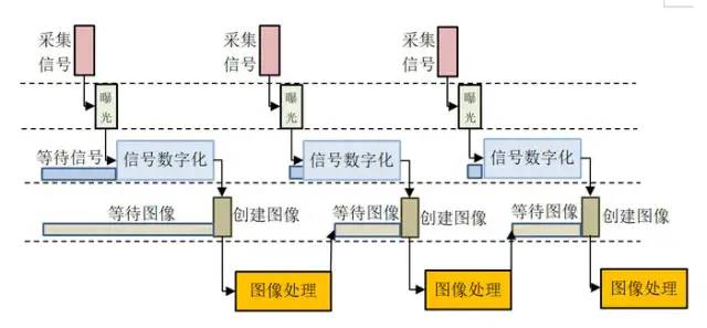 c语言实现图像处理_c语言图像处理程序设计_图像处理编程语言