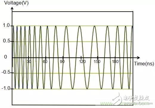 基于小波分析的语音信号去噪_语音信号的小波分析仿真程序_仿真语音信号小波程序分析方法
