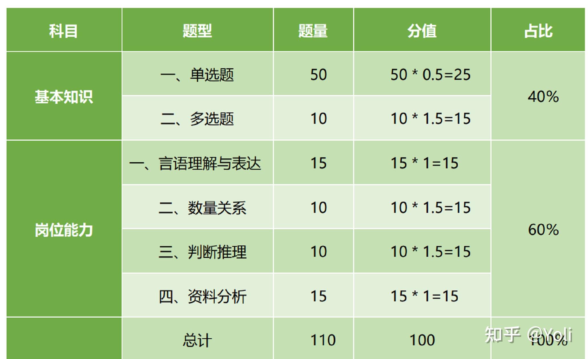 计算机程序分析题_设计一个评分程序_计算机二级c语言程序设计题评分规则