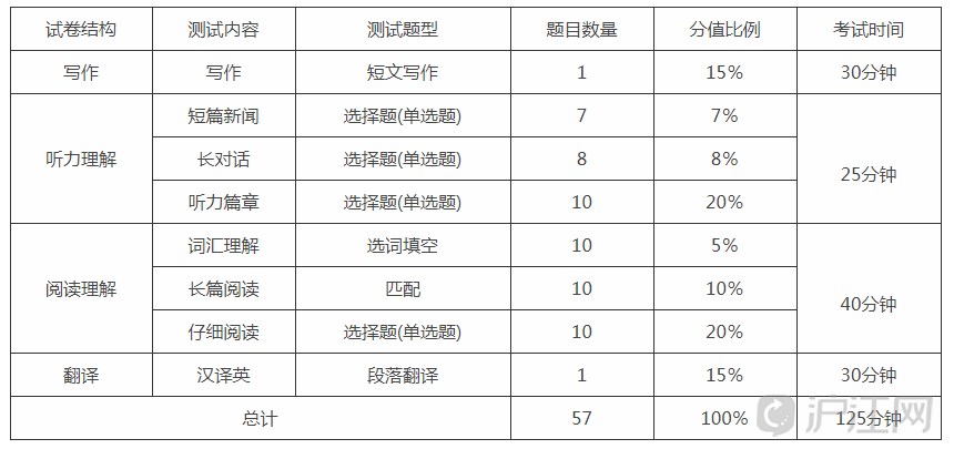 计算机程序分析题_计算机二级c语言程序设计题评分规则_设计一个评分程序